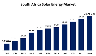 南アフリカの 2025 年の太陽光発電産業の成長: 第 1 四半期の 928MW の追加と主要な市場動向