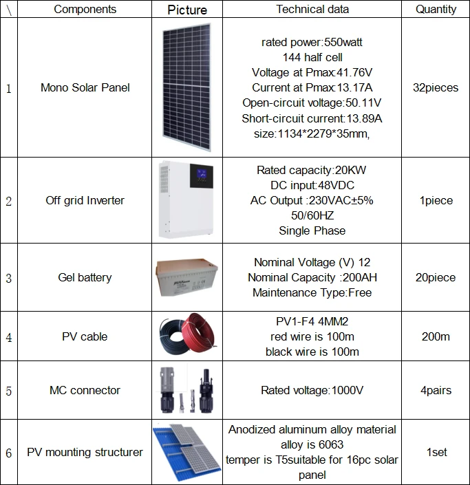 20kw 20kw