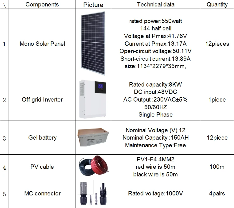 8kw