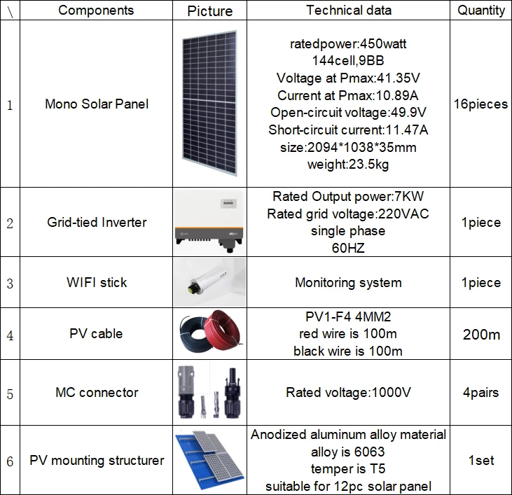 7kw 7kw