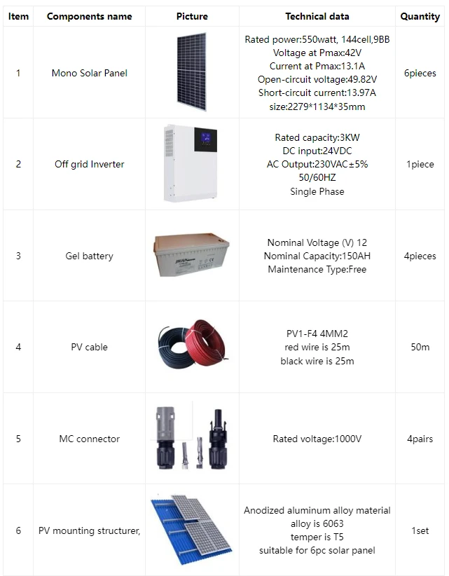 what is off grid solar power system