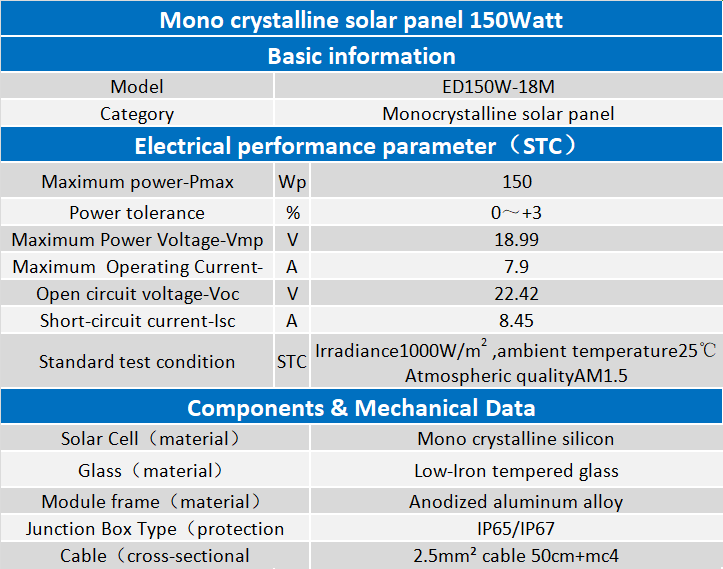 Solar PV Panels 150W with black frame
