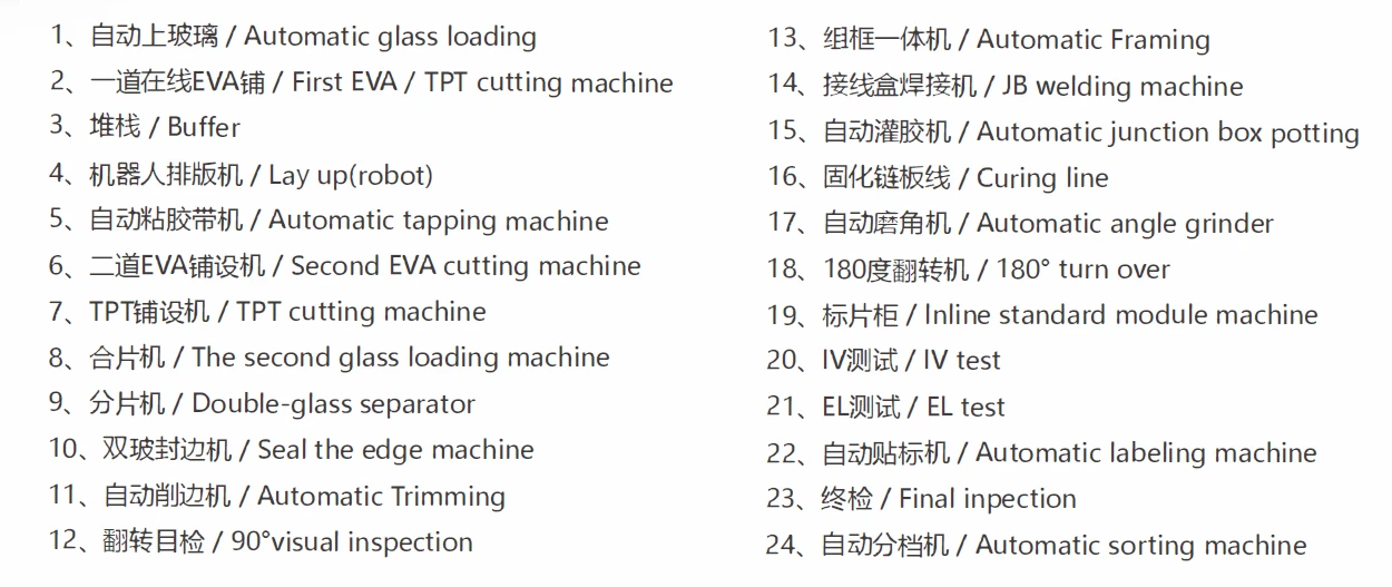 Solar Panels Production Automatic Trimming Solar Panels Production Automatic Trimming